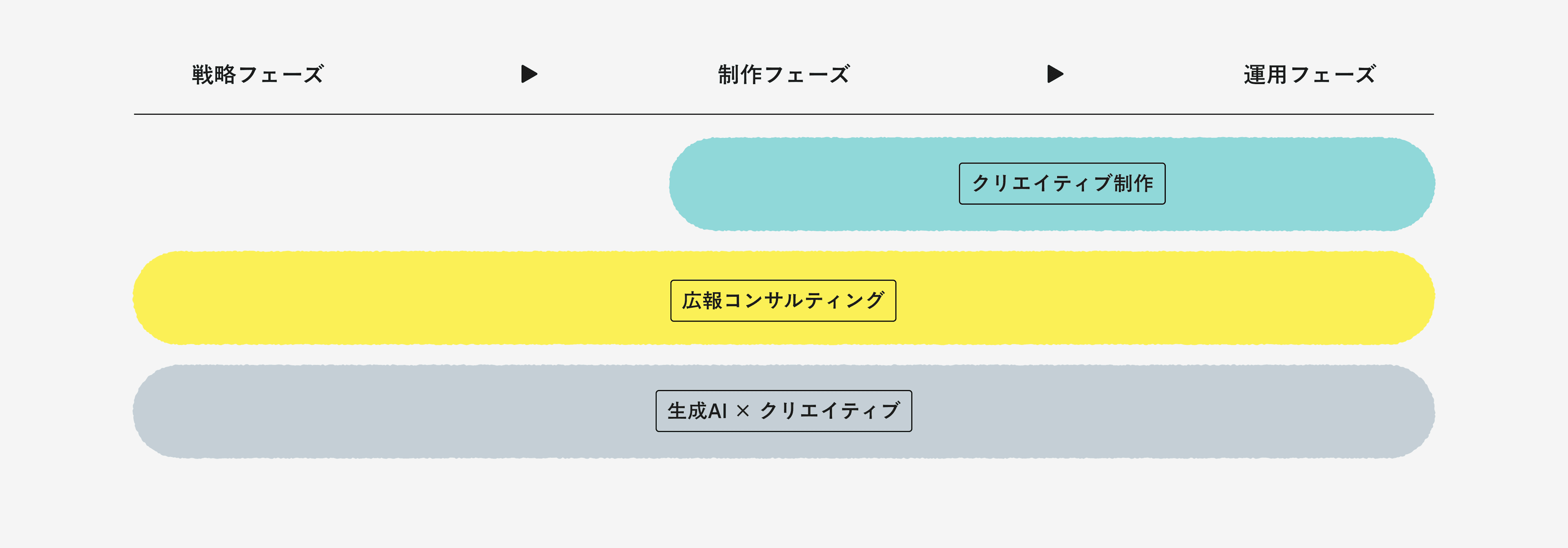 サービス紹介イラスト