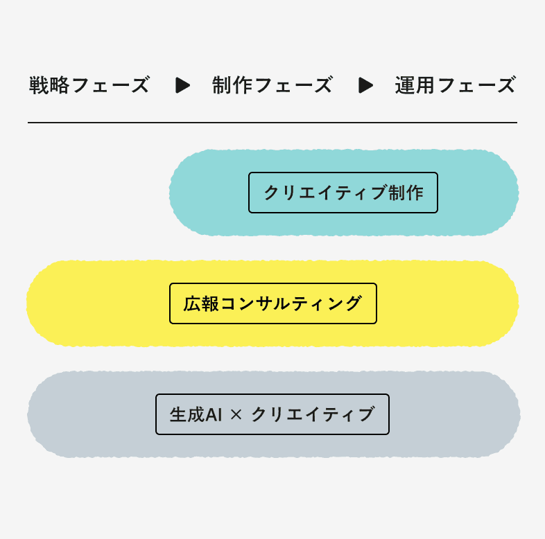 サービス紹介イラスト